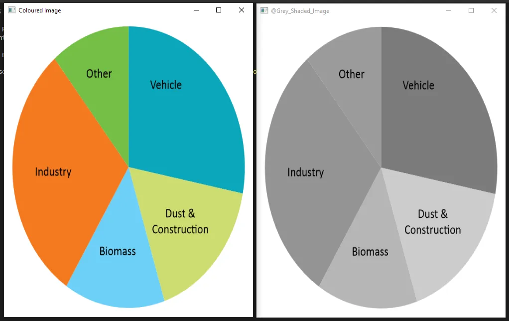 Create A Single Coloured Image Using OpenCV Library