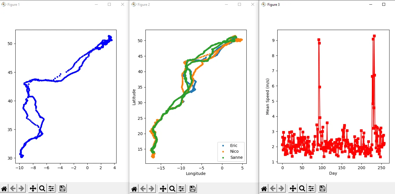 Tracking Bird Migration Using NumPy Module
