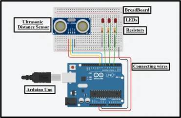 Arduino Ultrasonic Distance Sensor
