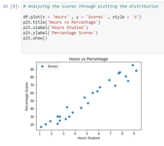 Predict The Percentages Of Students Using Python | Machine Learning