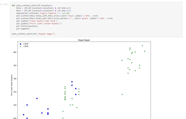 House Price Prediction Using Python