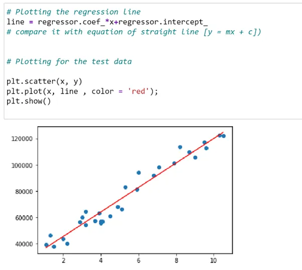 Employee Salary Prediction using Machine Learning