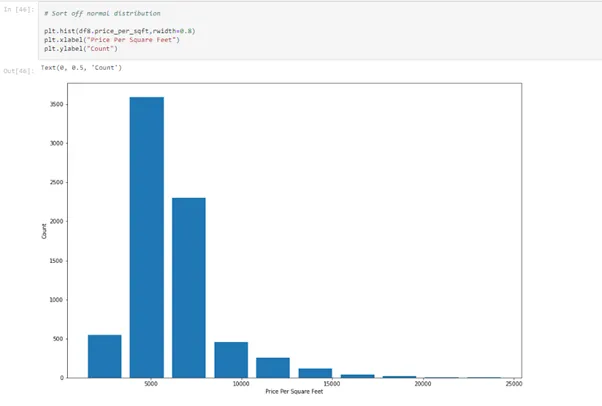 House Price Prediction Using Python