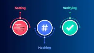 Top 10 Best Cybersecurity Projects For Beginners