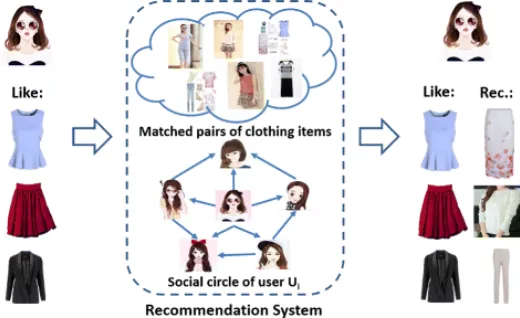 Top 10 Best PHP Projects For Beginners