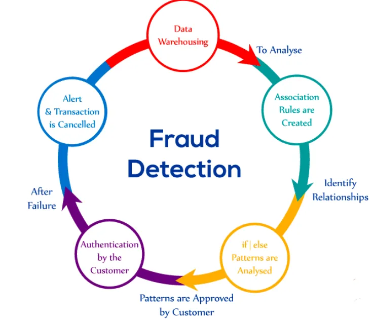 Top 10 Best Internet of Things (IoT) Projects for Beginners