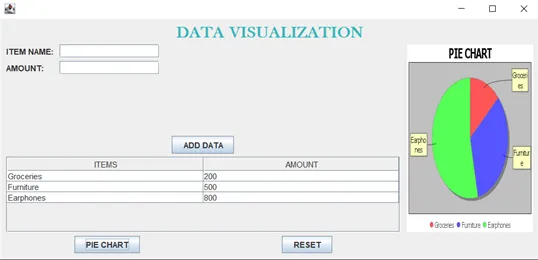 Data Visualization System In Java