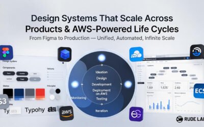 Design Systems That Scale Across Products: A Practical Guide for Growing Teams